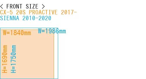 #CX-5 20S PROACTIVE 2017- + SIENNA 2010-2020